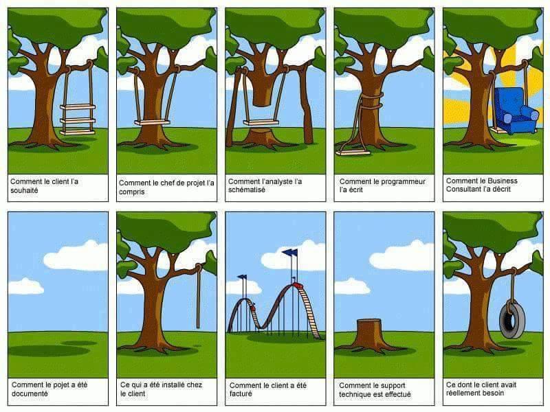 De l’utilité d’un programme avant de faire construire